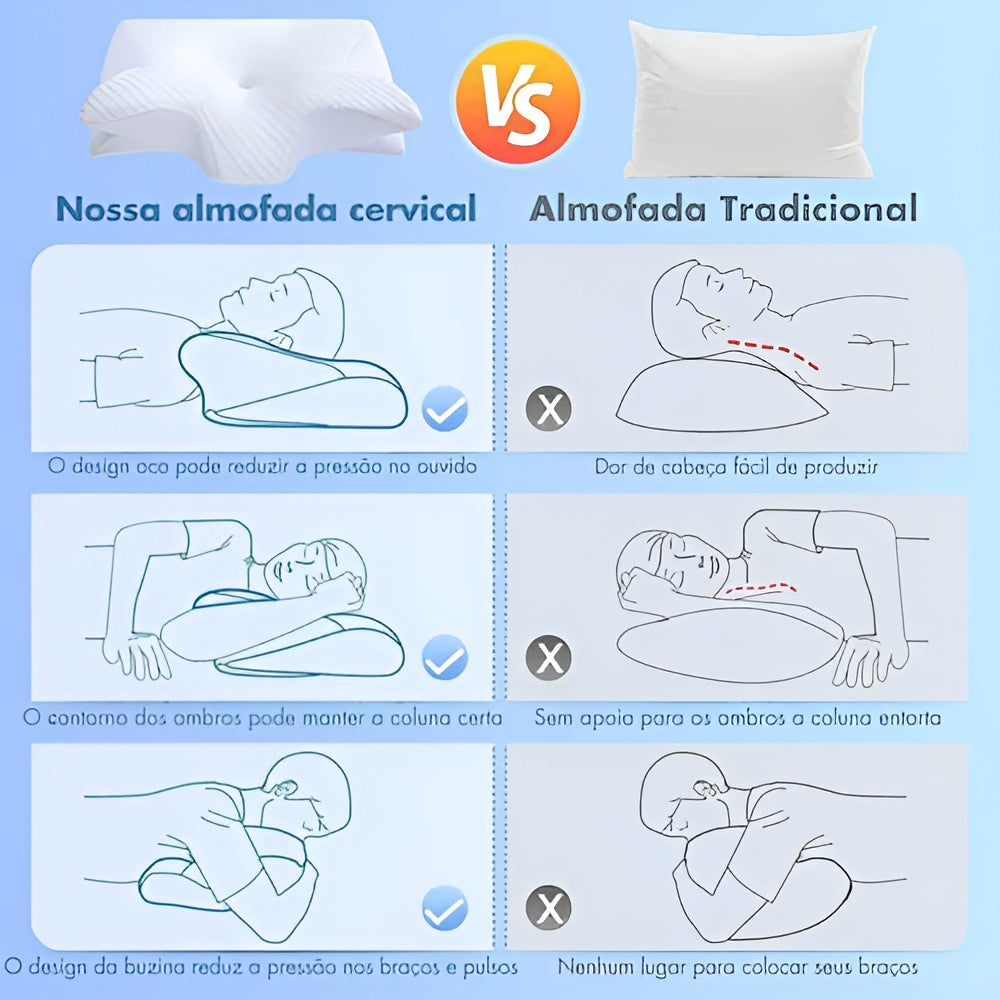 Travesseiro Especial Pescoço e Cabeça ConfortSleep Interioriz™
